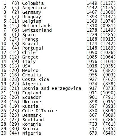 FIFA-Top30.jpg